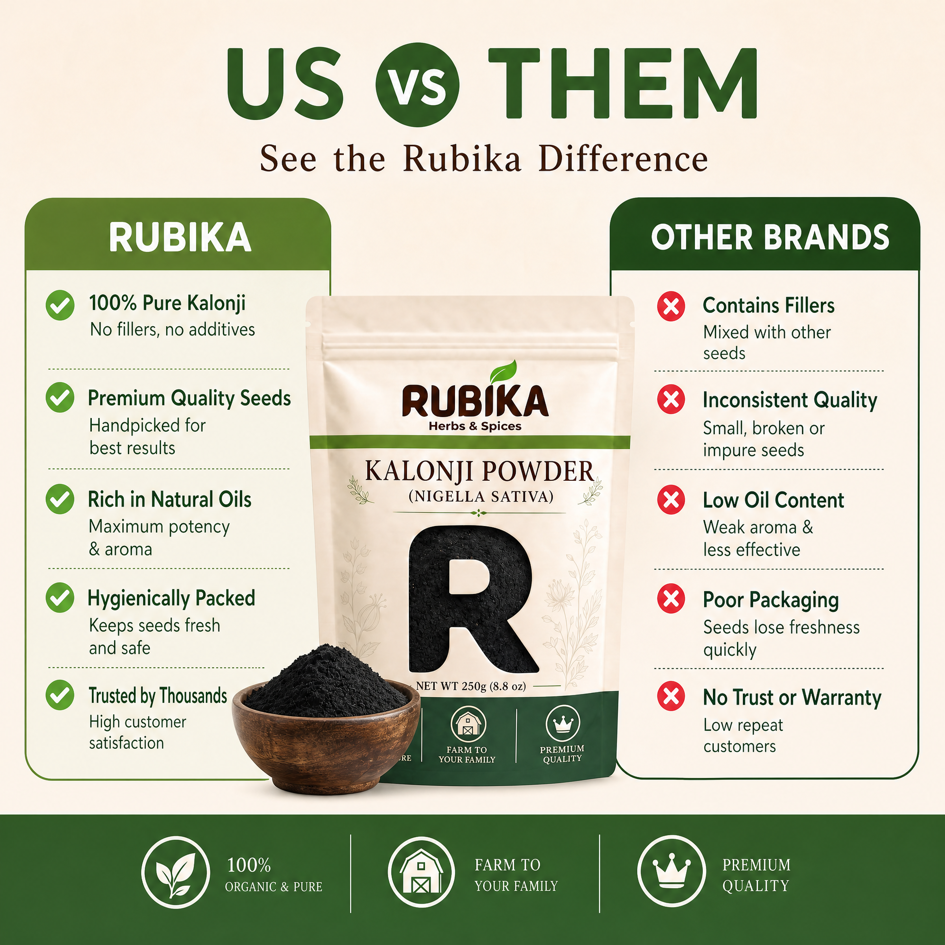 Our Kalonji Powder vs Others